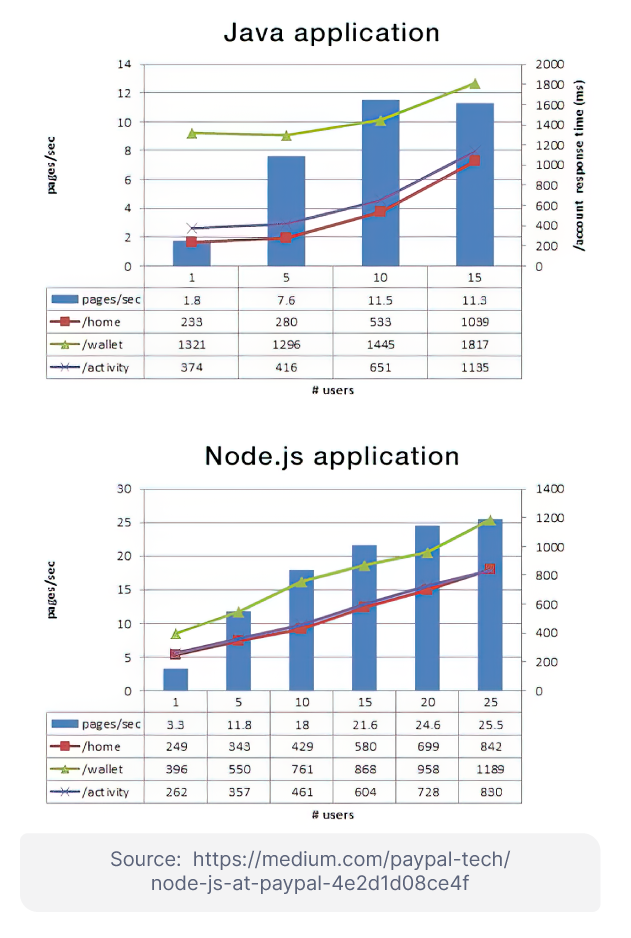 5 Reasons Node.js Matters For Devs