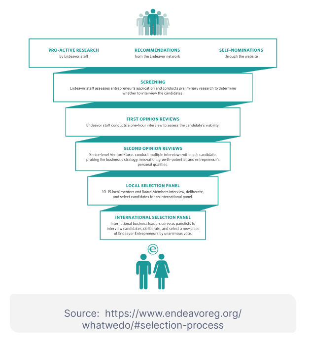 What is Endeavor and Why We’re Proud to be an Endeavor Entrepreneur