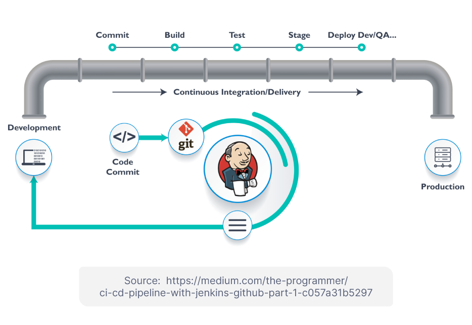 What is Jenkins and Why Should You Use It?