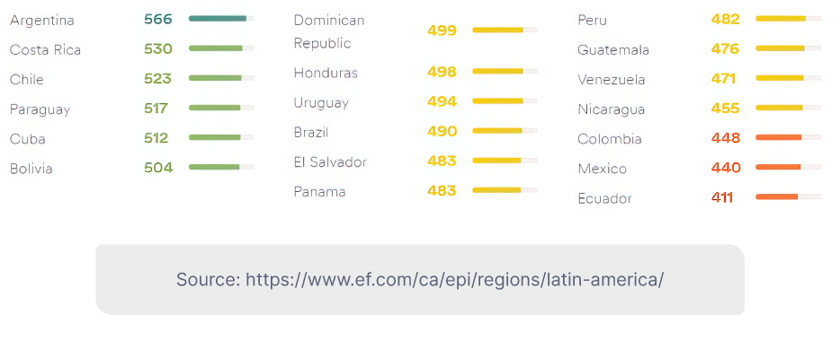 How Nearshoring to Latin America Can Drive Down Your Business Costs