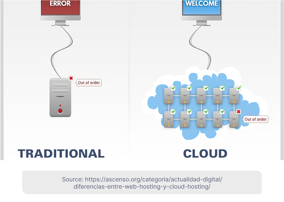 6 Tips To Help You Choose the Right Web Hosting Service For Your Website