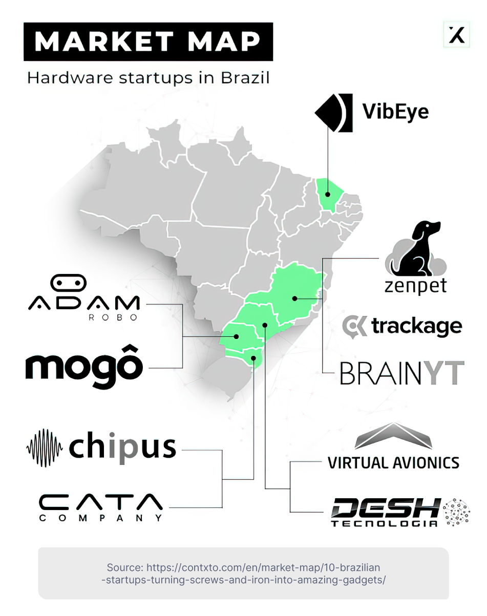 Jobsity Is Expanding In Brazil -- Here’s Why