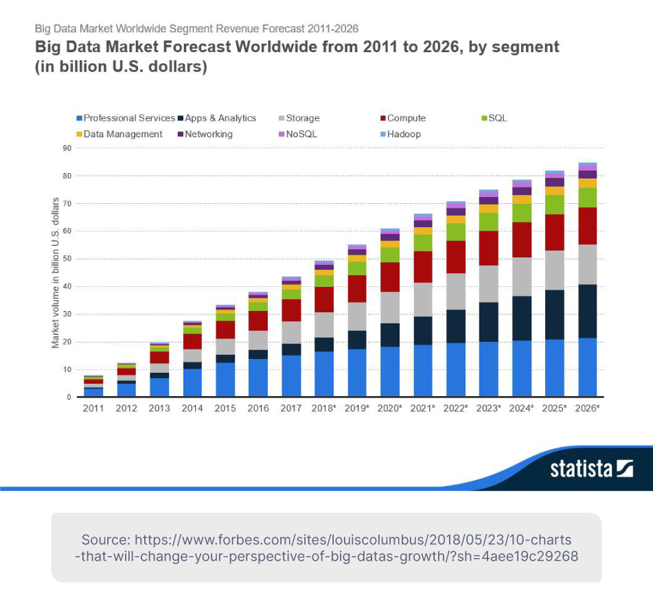 The Importance of Data Engineering in the Era of Big Data