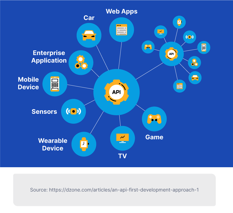 API vs. Webhook: What’s The Difference?