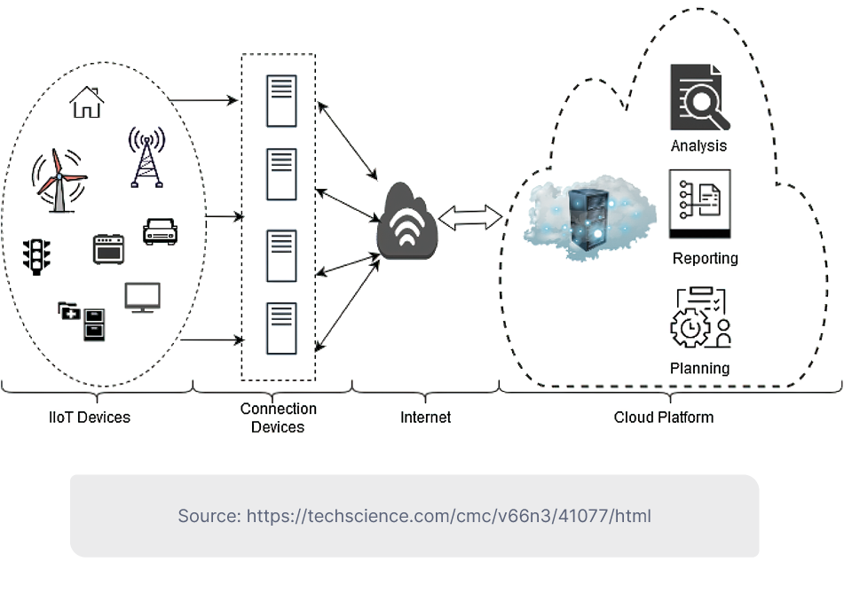 How IoT Affects Your Company’s Cybersecurity and What To Do About It