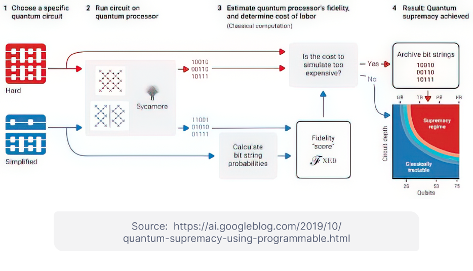 What is Quantum Computing--and Does it Matter?