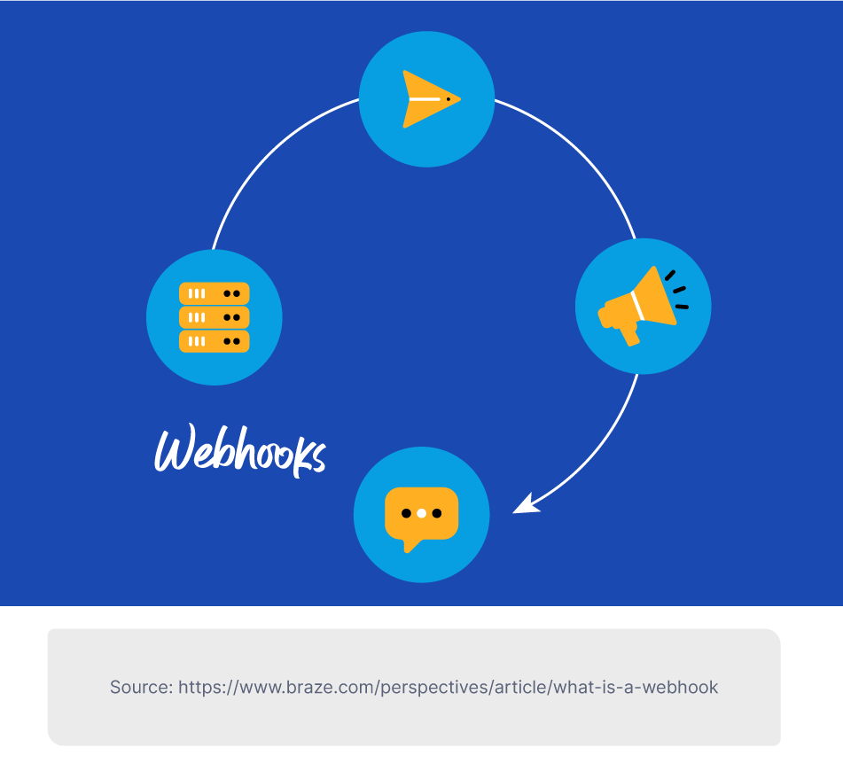 API vs. Webhook: What’s The Difference?