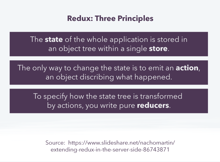 Why And When You Should Use Redux