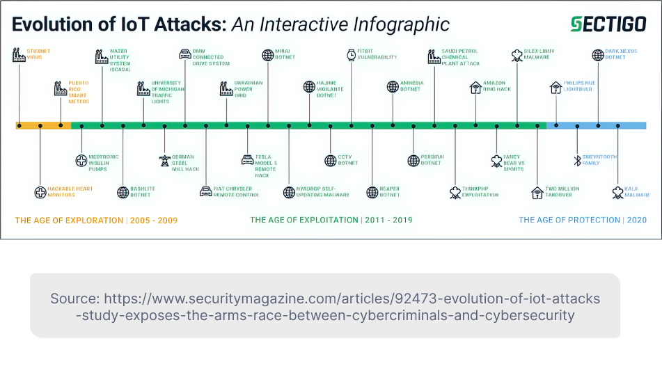 How IoT Affects Your Company’s Cybersecurity and What To Do About It