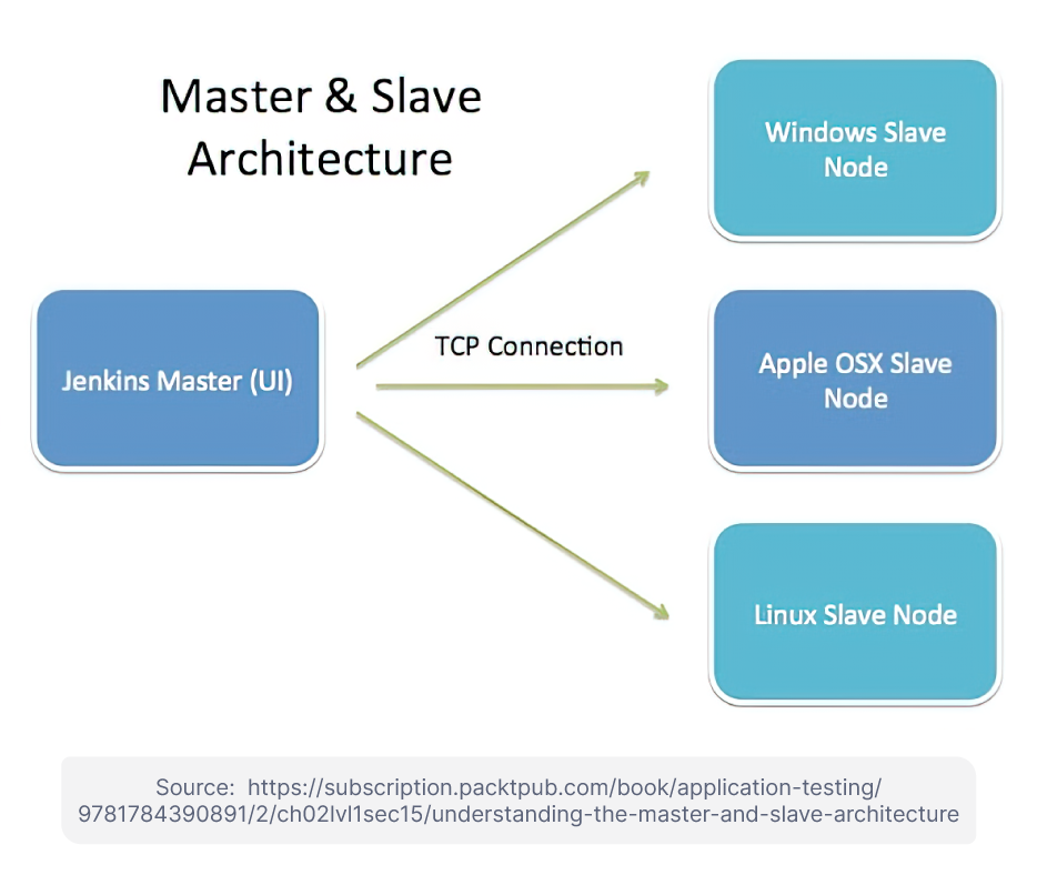 What is Jenkins and Why Should You Use It?