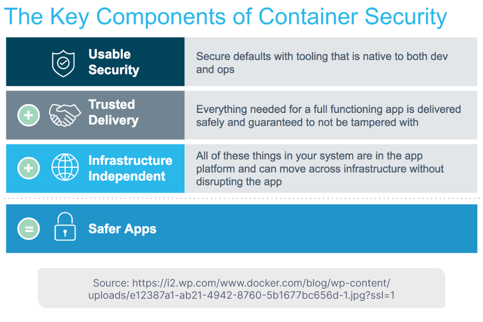 8 Reasons Why Docker Matter For Devs