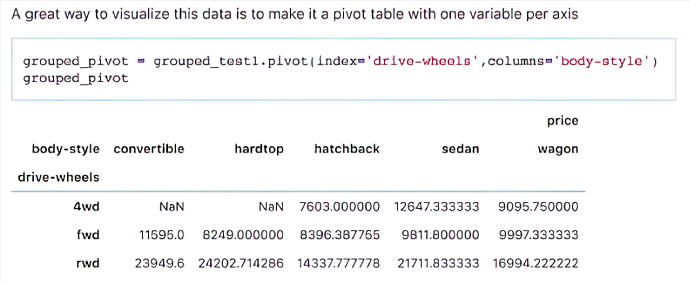 A Guide to Data Wrangling in Python