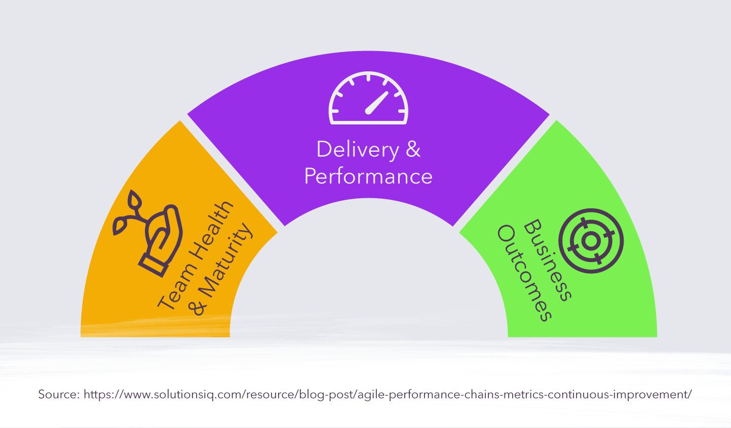 12 Performance Metrics To Level Up Your Software Development Team