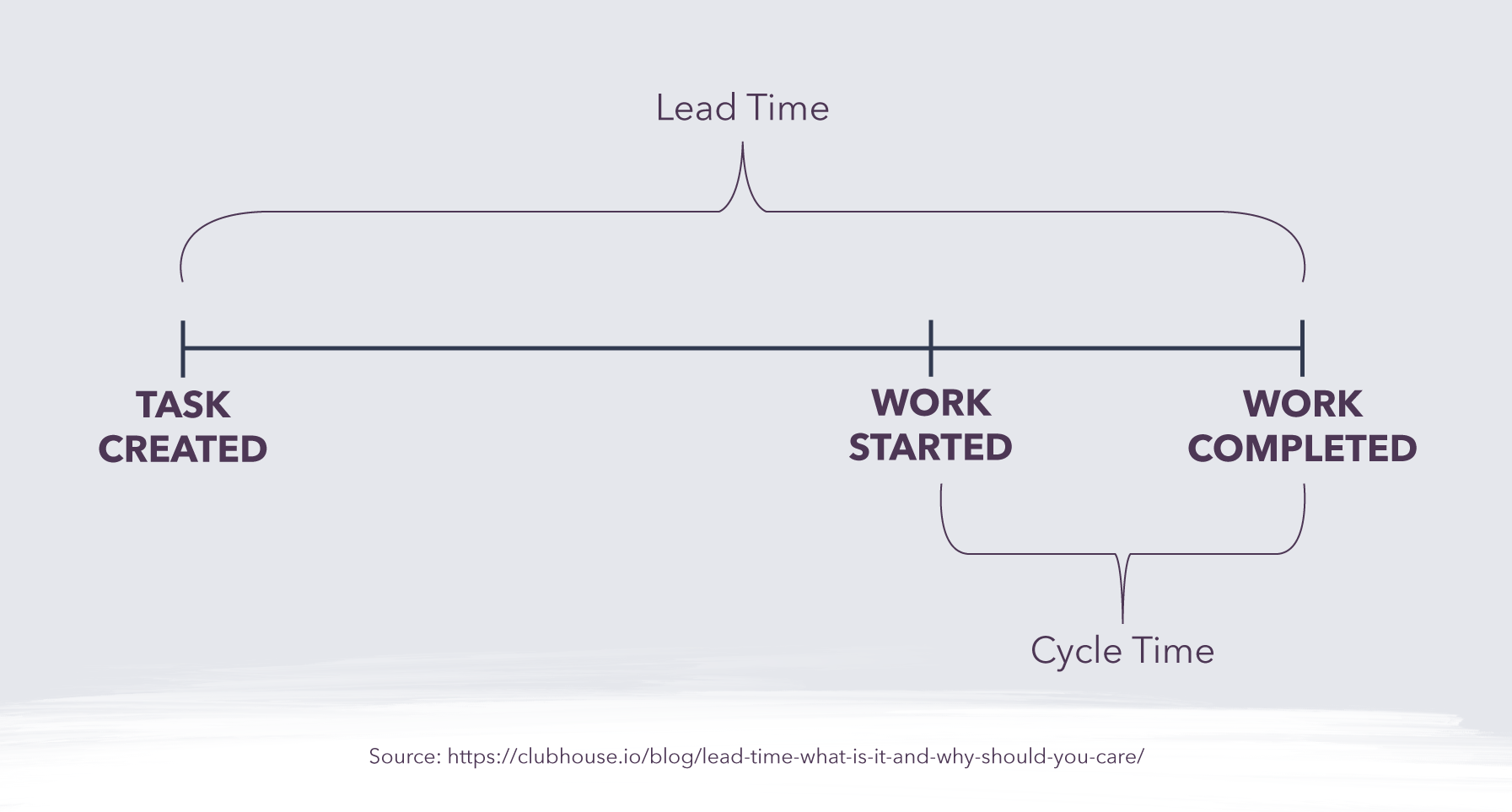 12 Performance Metrics To Level Up Your Software Development Team