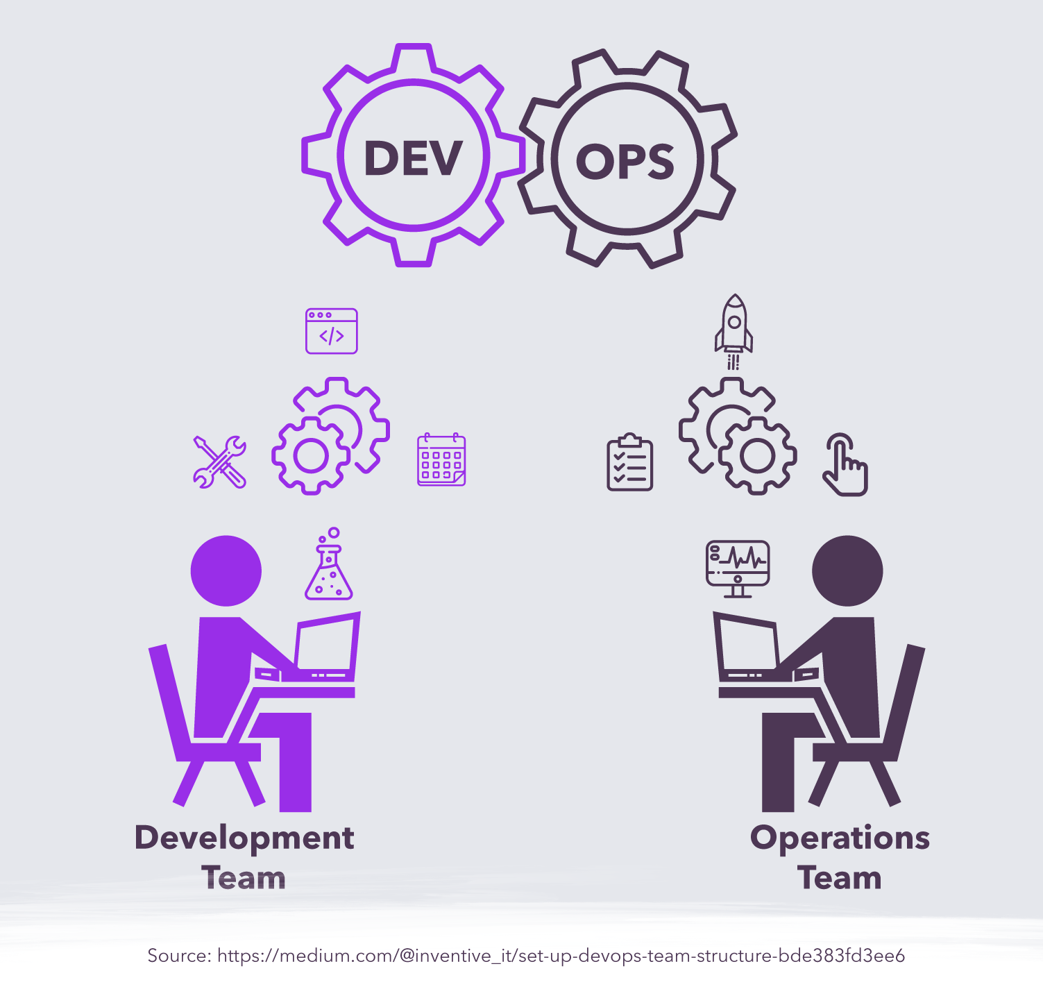 Team Name For Devops _ DevOps Roles and Responsibilities Explained – OBAULW