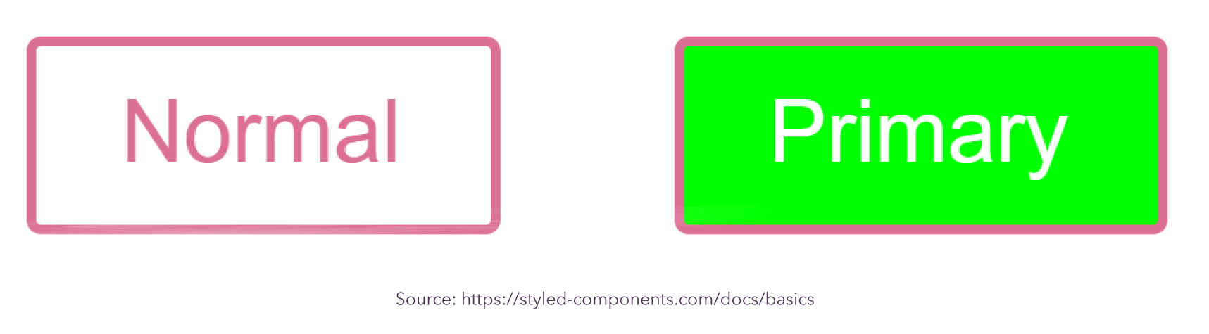 6 Ways Styled-Components Could Benefit Your Next Application