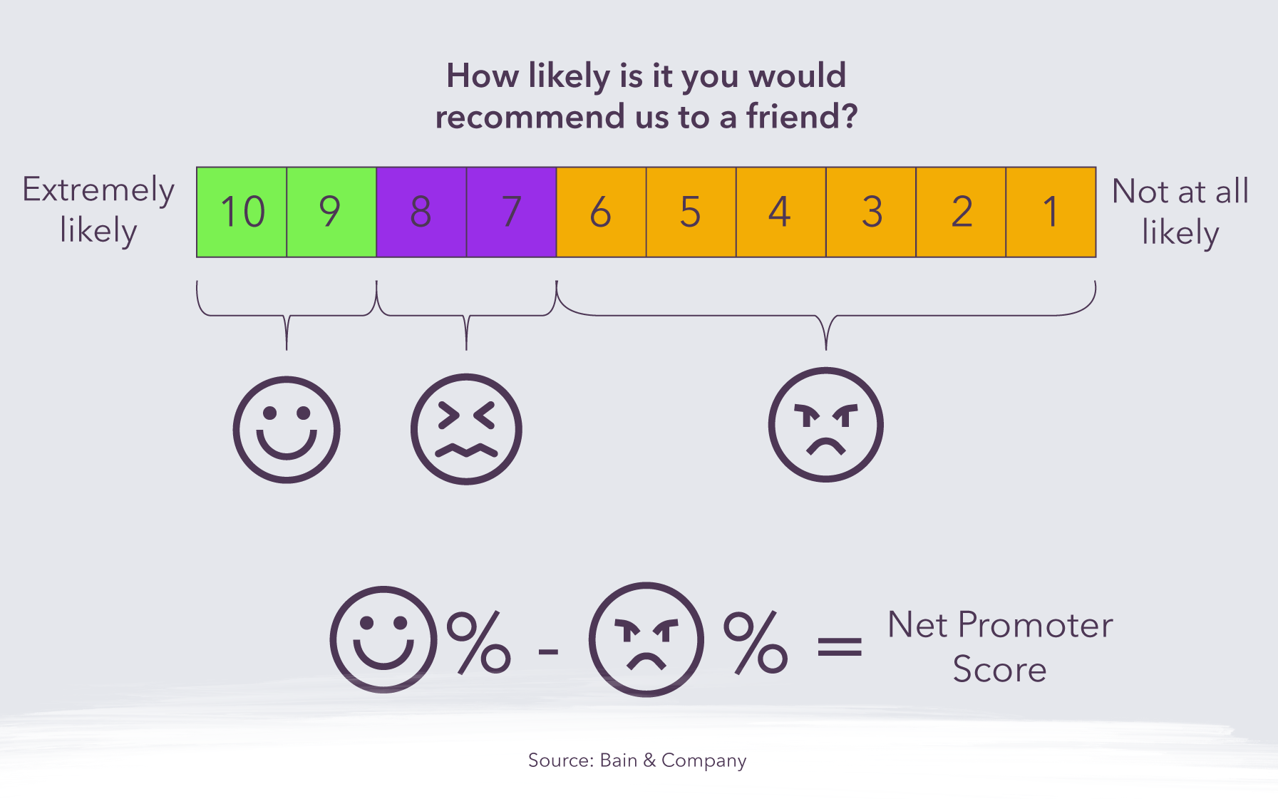 12 Performance Metrics To Level Up Your Software Development Team