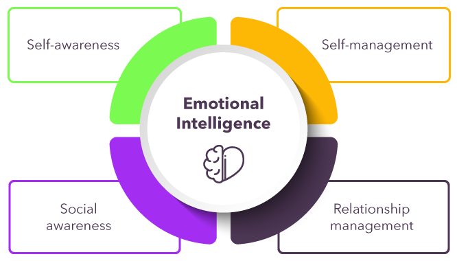 emotional-intelligence (1)