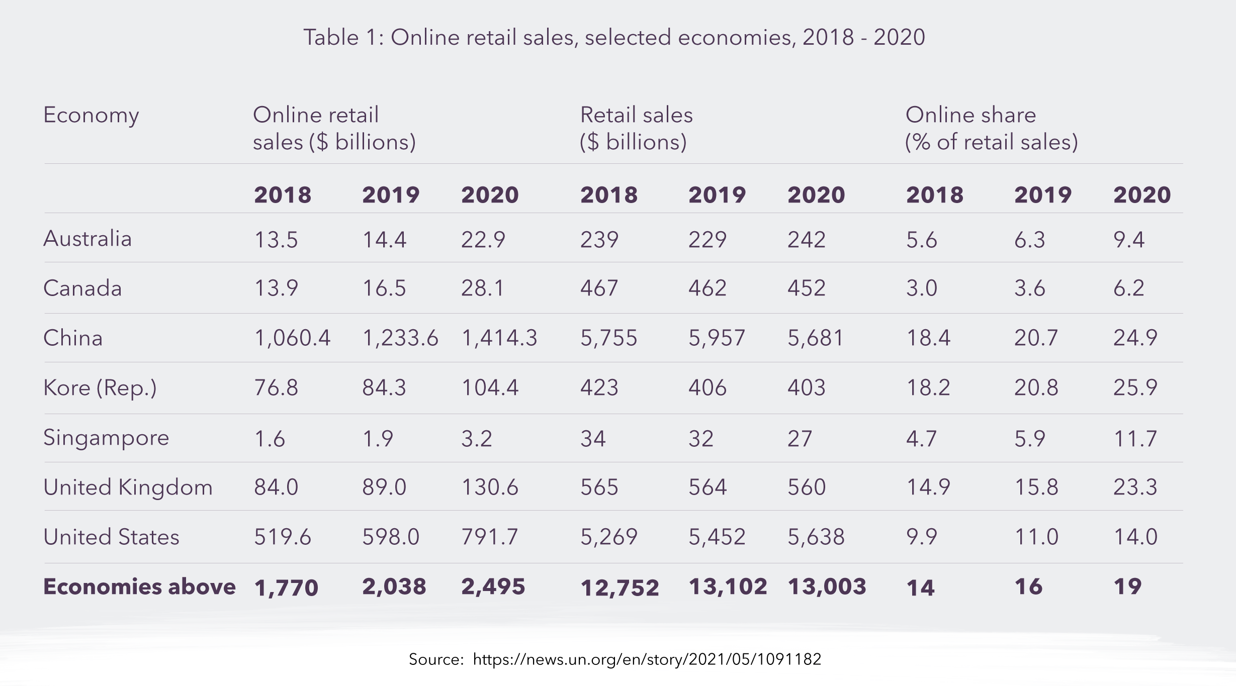 6 Reasons Why Magento Might Work For Your E-Commerce Site