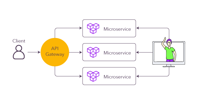 imagenes-blog_microservices