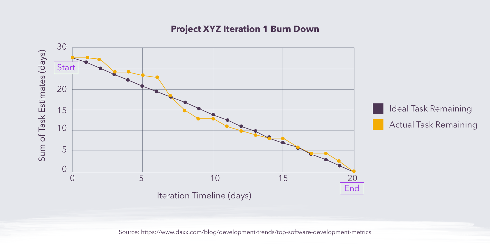 12 Performance Metrics To Level Up Your Software Development Team