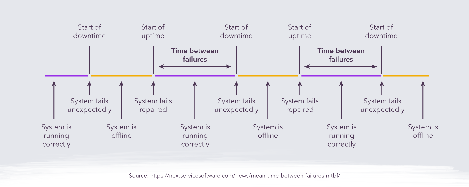 12 Performance Metrics To Level Up Your Software Development Team