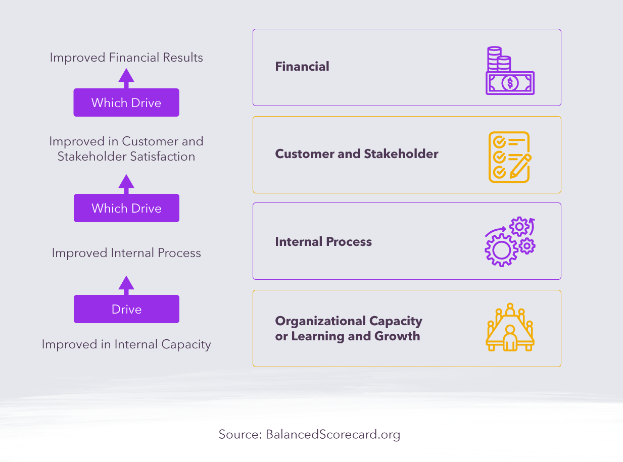 The 5 Biggest Benefits of KPIs for Your Team