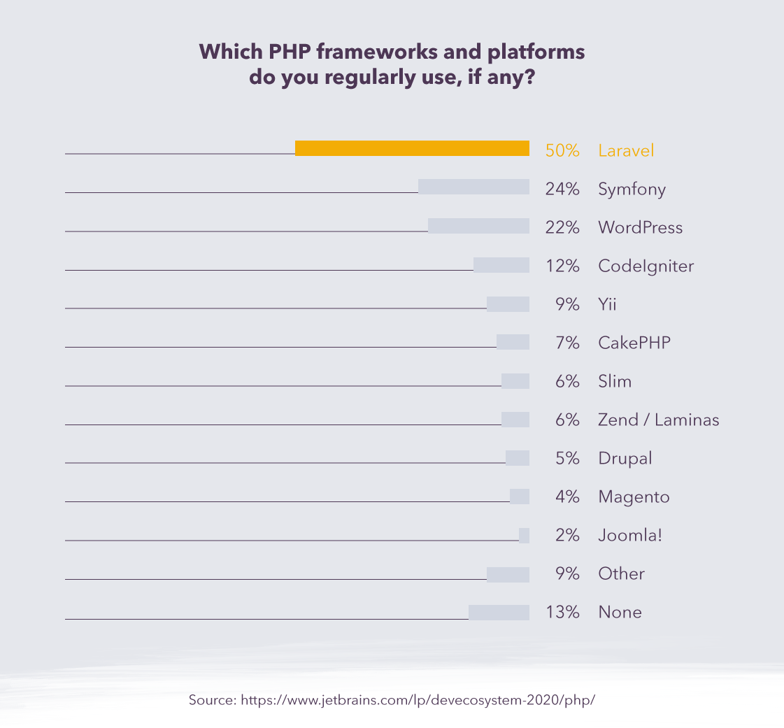 Why PHP is still important for web development