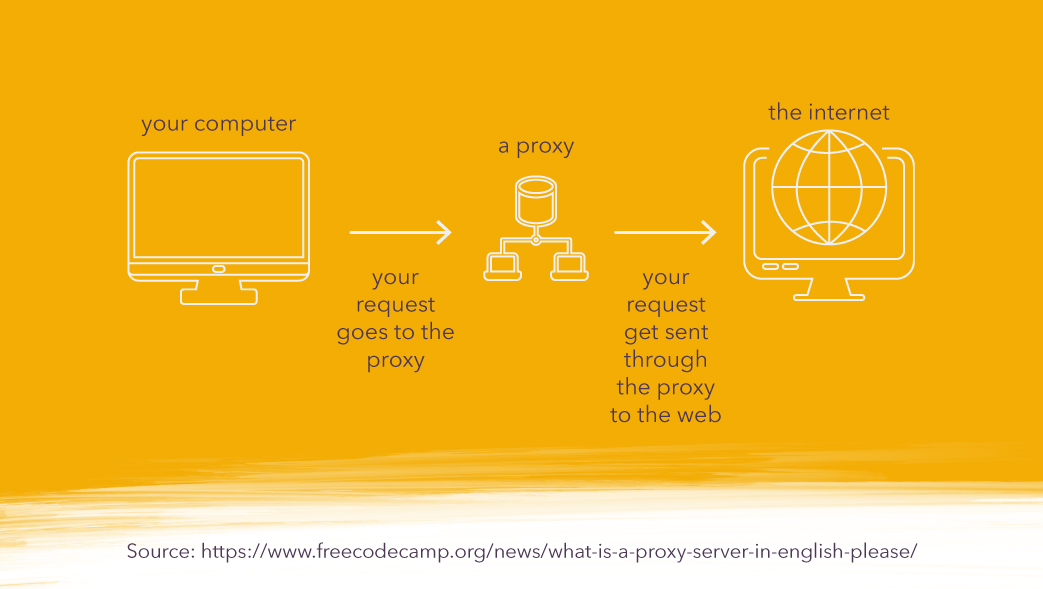 Proxy or VPN: Which Should You Choose And Why?