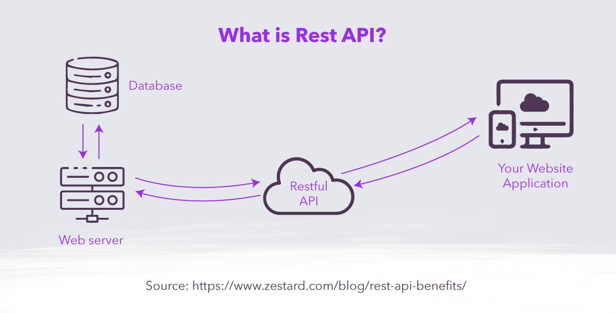 5 Reasons We Use Swagger to Build and Document APIs