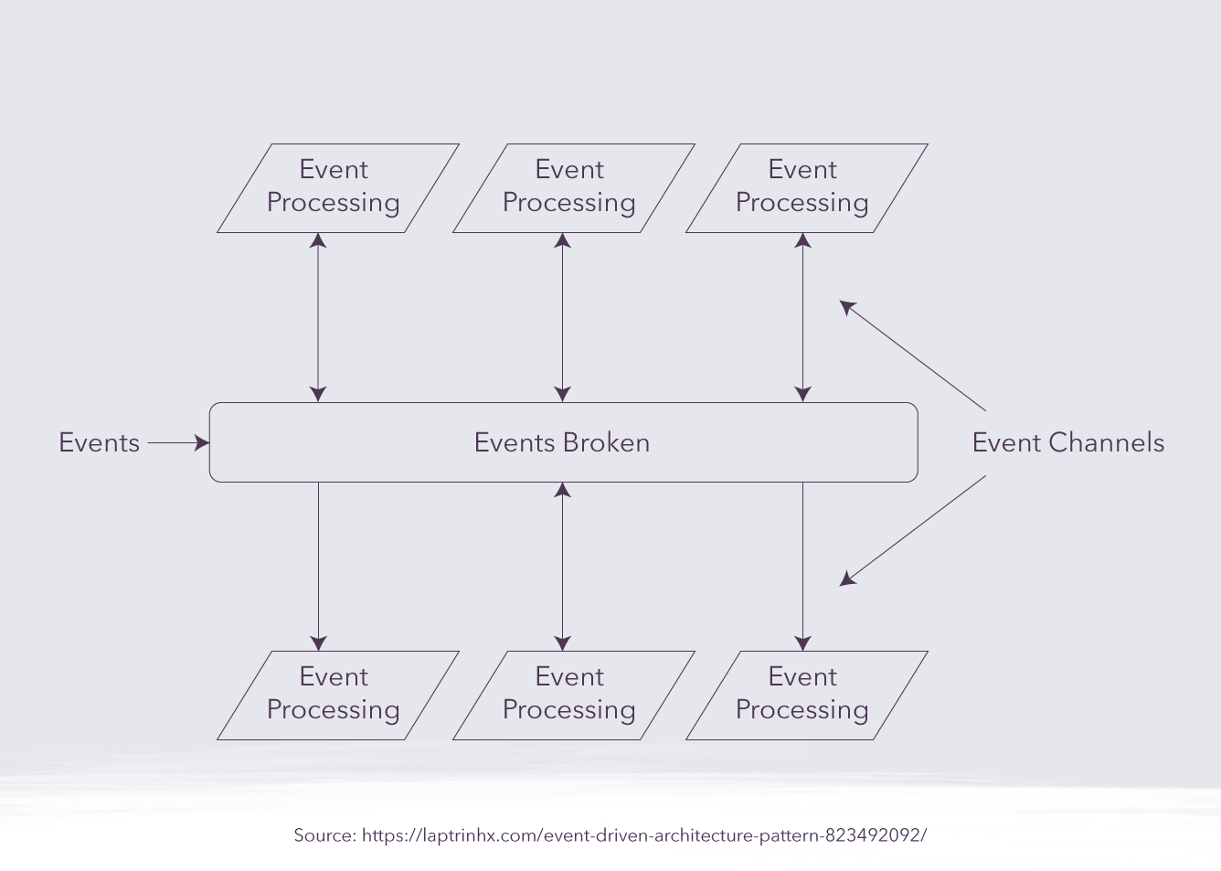 How To Choose the Right Software Architecture Pattern