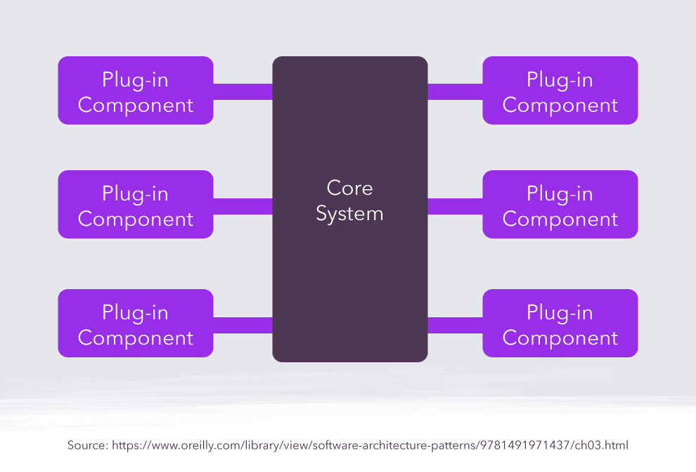 How To Choose the Right Software Architecture Pattern