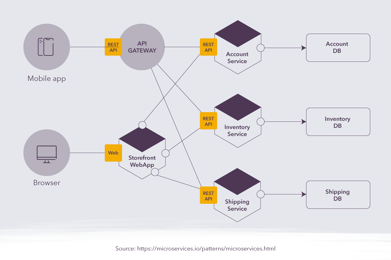 How To Choose the Right Software Architecture Pattern