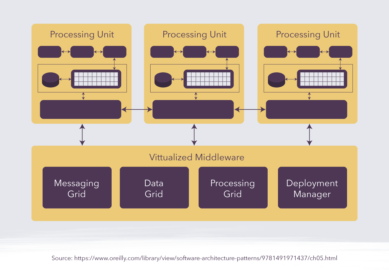 How To Choose The Right Software Architecture The Top Vrogue Co