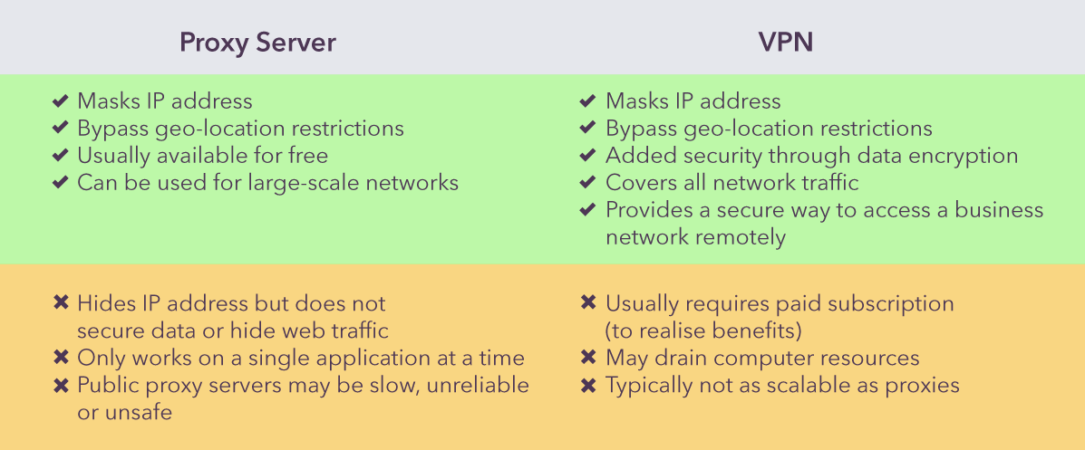 Vpn Router Vs Vpn Proxy In Canada - Comparison Guide thumbnail