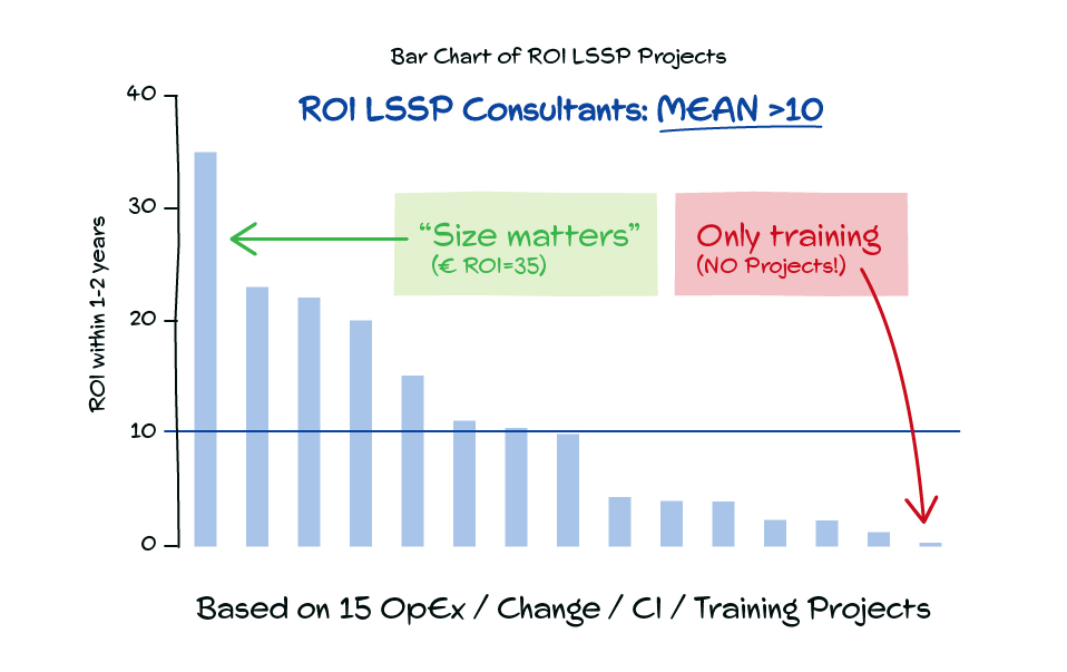 LSSP-ROI-10-in1-2years