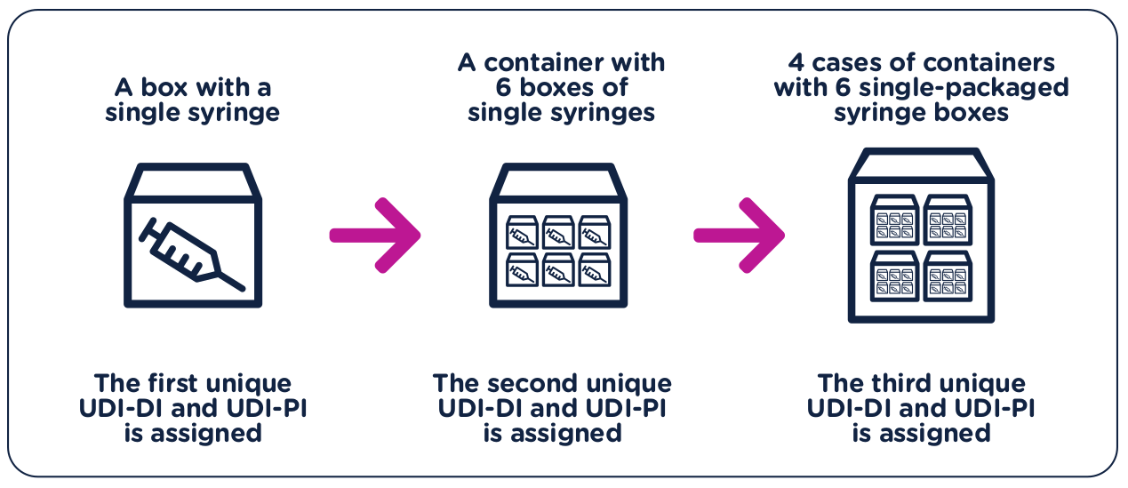 The Ultimate Guide to the EU UDI System and EUDAMED database