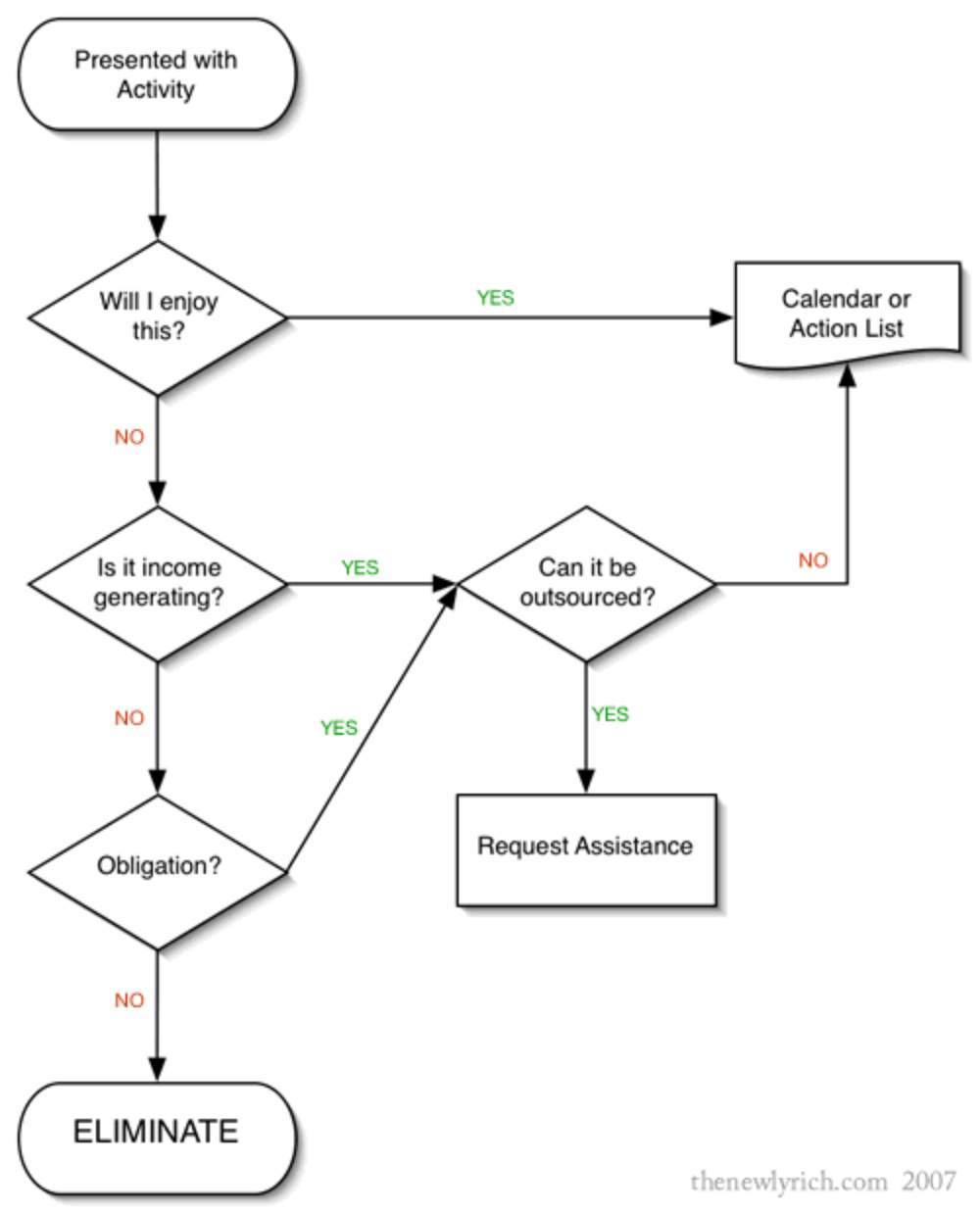 4hww workflow compressed
