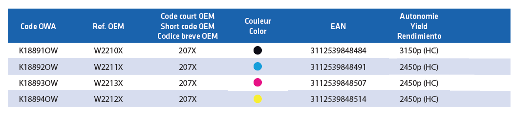 Tableau référence 207X