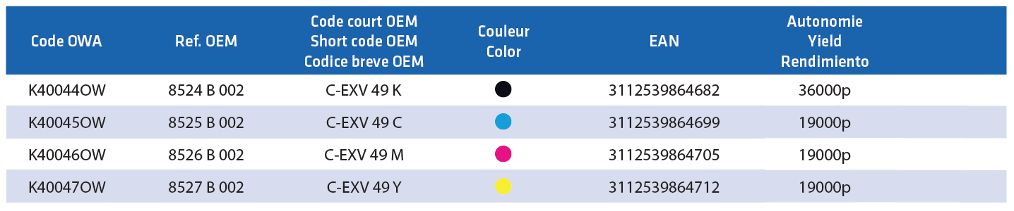 Tableau référence Canon EXV 49Y