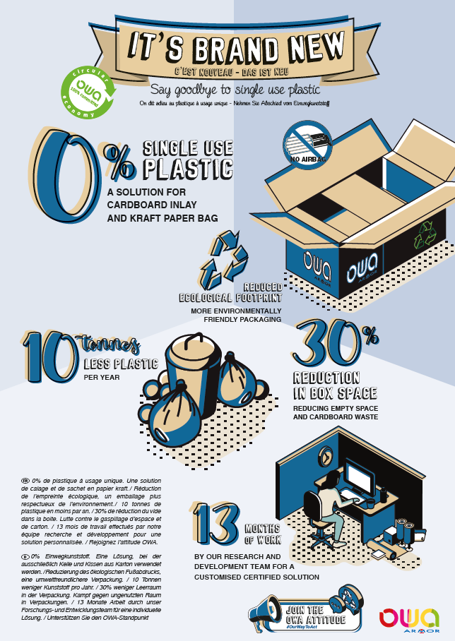 infographie0plastique