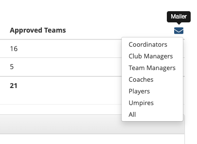Club Management Communication