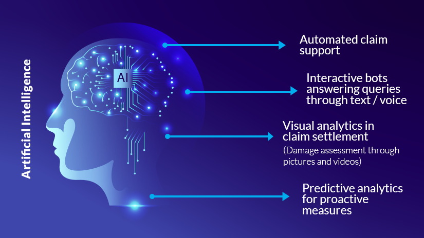 AI and ML in Insurance, Machine Learning in Insurance Industry, Digital Polygraphs