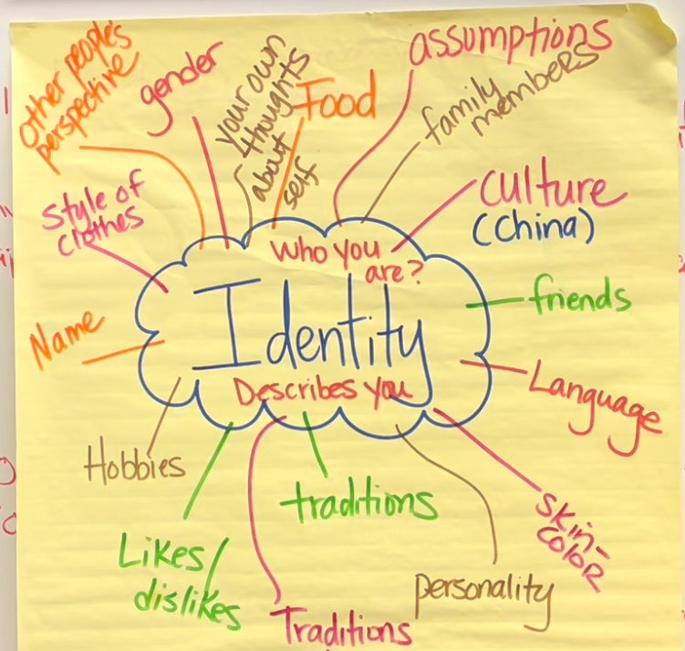identity_chart