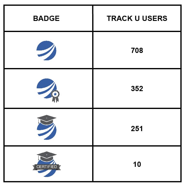 gamification chart 2-02