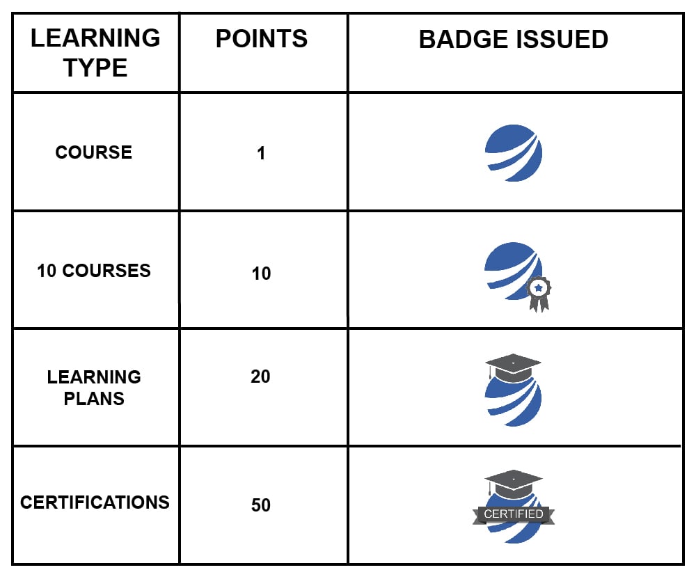 gamification chart revised-01