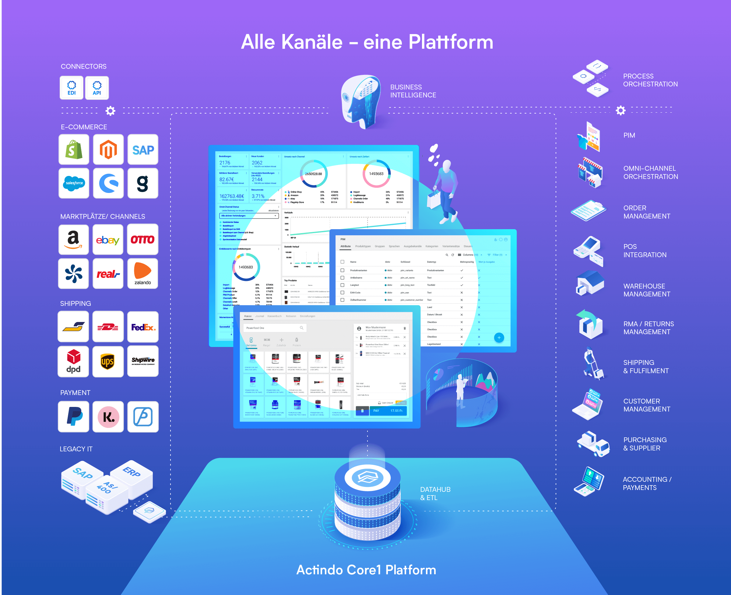 Actindo Core1 Digital Operations Platform-11 Actindo Core1 Digital Operations Platform-11