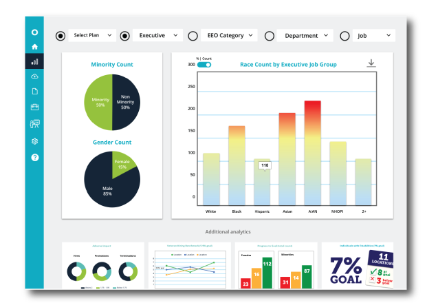 Affirmative Action Dashboard