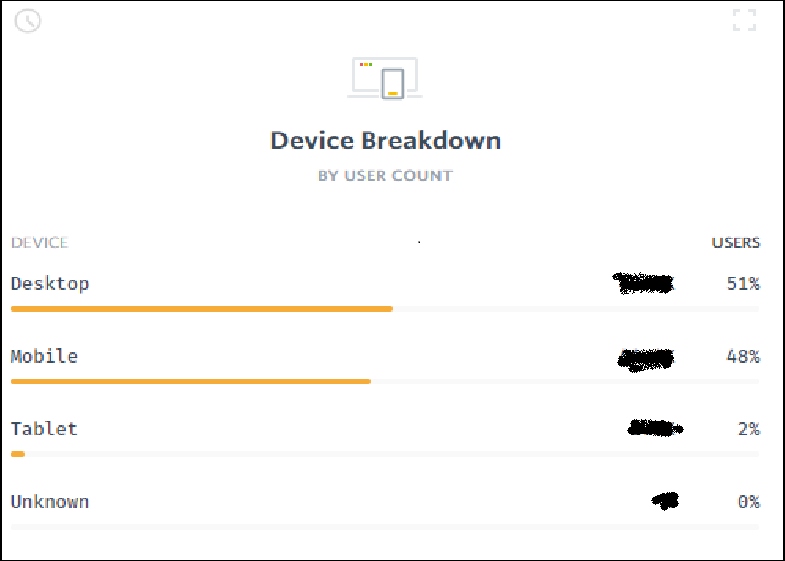 Device Breakdown Edited 4