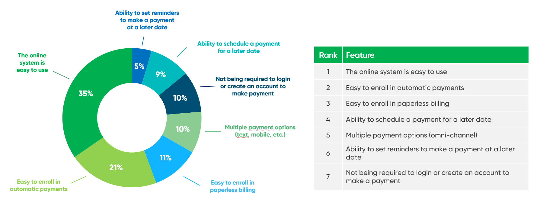 Tip 3 Graphic